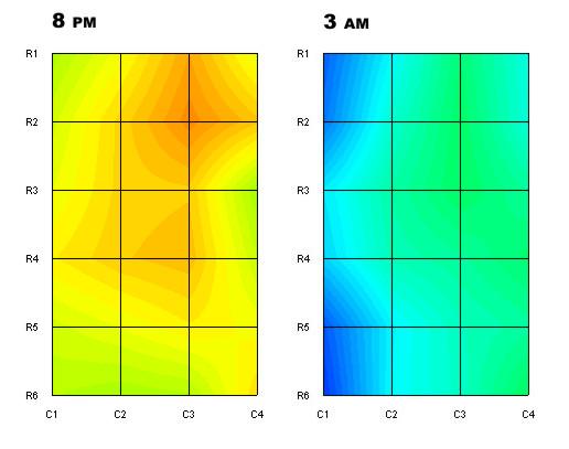 DyMap graph at 8PM and 3AM with data from all data loggers